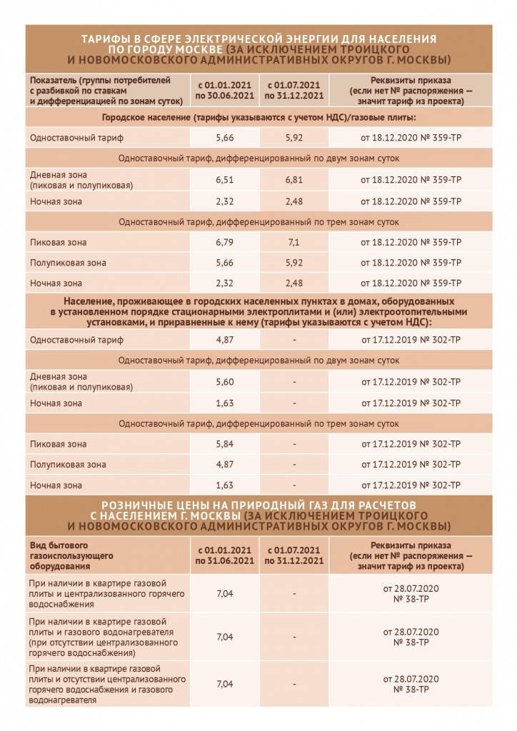 Тариф смарт мтс ставропольский край описание тарифа 2021